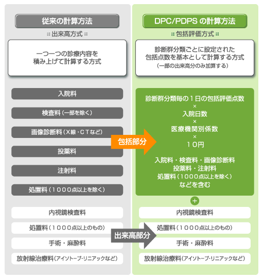 dpc