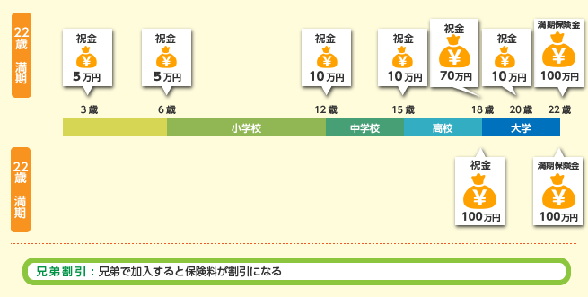 図