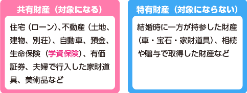 図