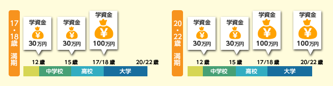 図