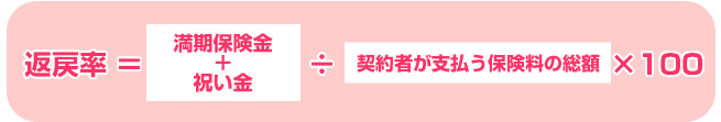 返戻率 ＝ （満期保険金 + 祝い金）÷契約者が支払う保険料の総額 ×100